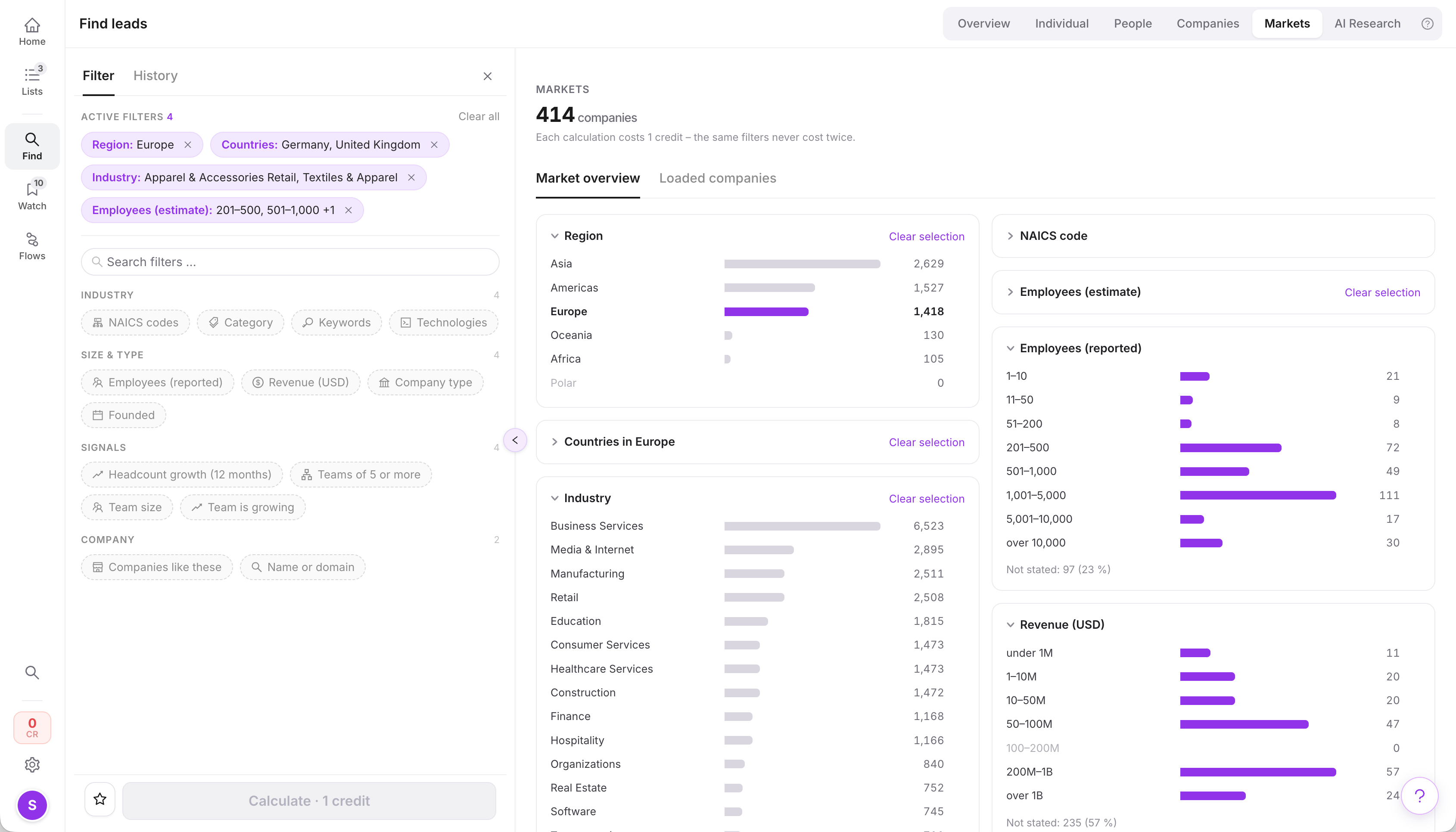 ListPlus Markets with company filters, a market count and charts for region, industry, headcount and revenue.